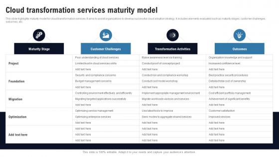 Cloud Transformation Services Maturity Model