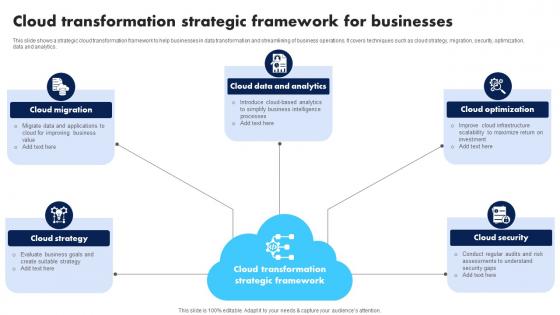 Cloud Transformation Strategic Framework For Businesses