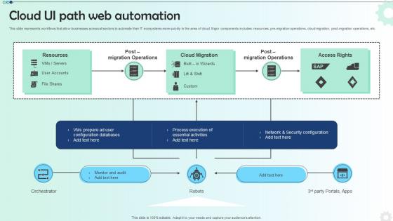 Cloud Ui Path Web Automation