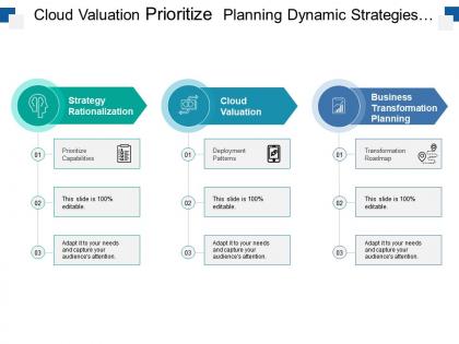 Cloud valuation prioritize planning dynamic strategies with icons