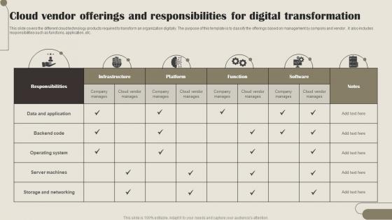 Cloud Vendor Offerings And Responsibilities For Digital Transformation