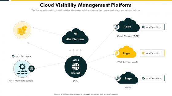 Cloud Visibility Management Platform Cloud Complexity Challenges And Solution