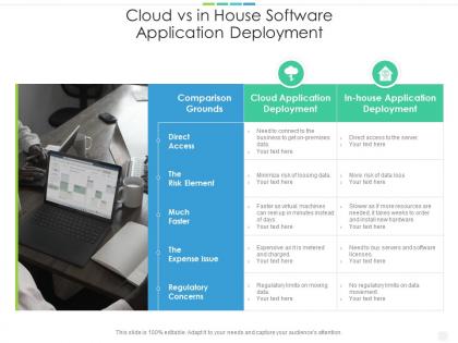 Cloud vs in house software application deployment