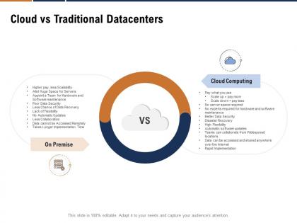 Cloud vs traditional datacenters devops cloud computing ppt powerpoint presentation styles ideas