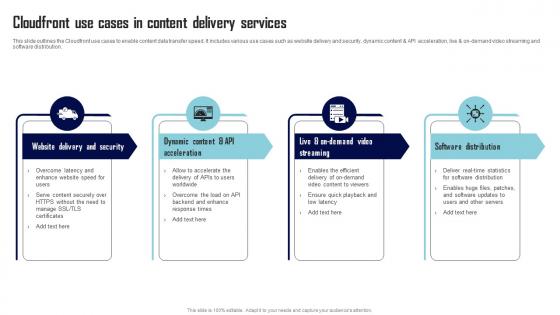 Cloudfront Use Cases In Content Delivery Services