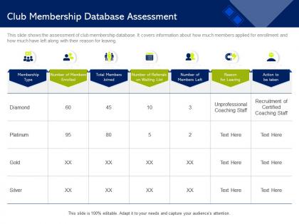 Club membership database assessment certified ppt powerpoint presentation styles example