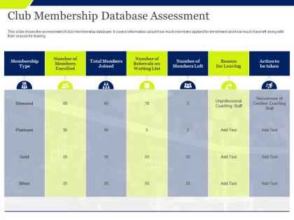 Club membership database assessment coaching staff ppt powerpoint presentation ideas