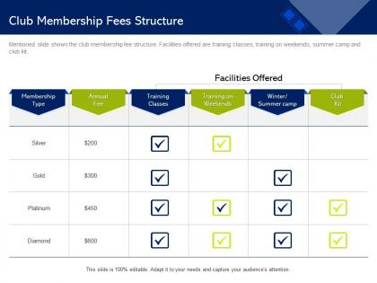 Club membership fees structure winter camp ppt powerpoint presentation summary portfolio