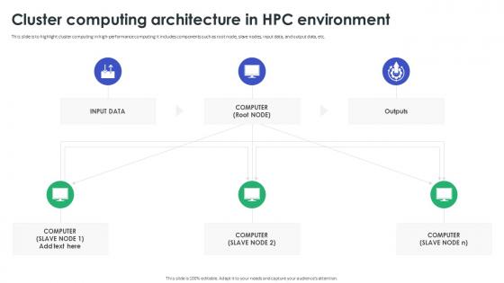 Cluster Computing Architecture In HPC Environment High Performance Computing Implementation