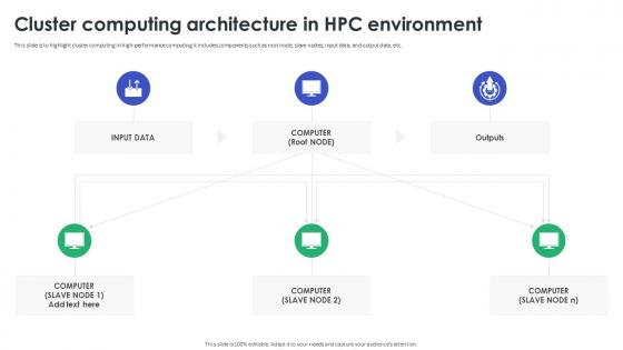 Cluster Computing PowerPoint Presentation and Slides PPT Sample | SlideTeam