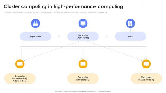 High Performance Computing Clusters PowerPoint Presentation and Slides ...