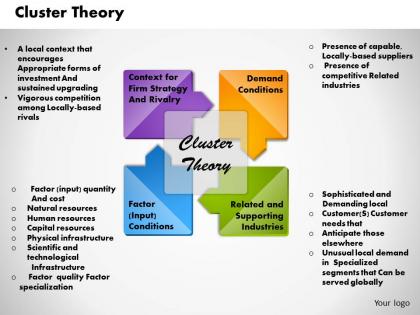 Cluster theory powerpoint presentation slide template