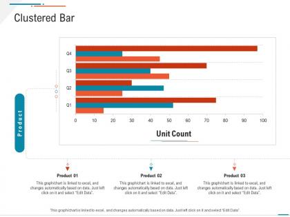 Clustered bar business expenses summary ppt template