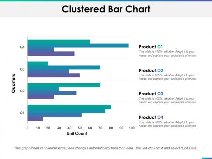 Clustered bar chart ppt summary design ideas