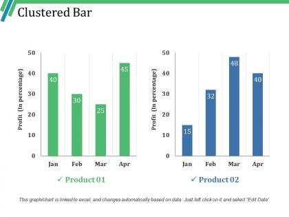 Clustered bar example of ppt presentation