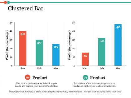 Clustered bar financial analysis ppt infographic template demonstration
