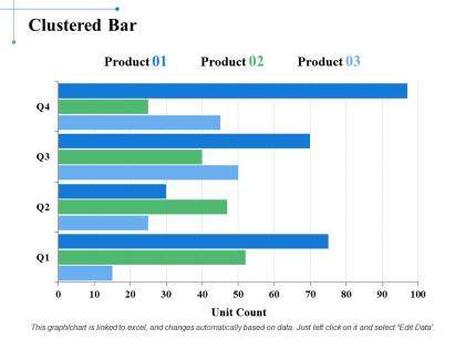 Clustered bar investment ppt visual aids background images