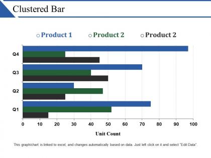 Clustered bar powerpoint slide information