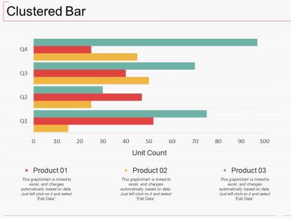 Clustered bar ppt inspiration examples