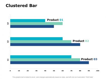 Clustered bar ppt powerpoint presentation model show