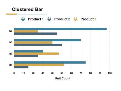 Clustered bar ppt slides infographic template