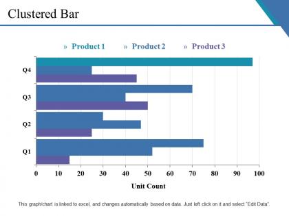 Clustered bar presentation examples