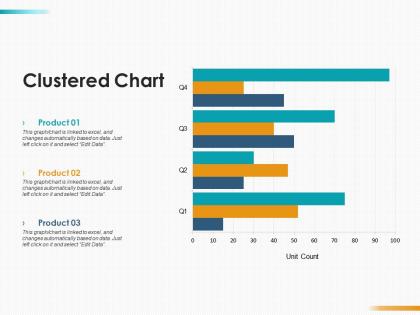 Clustered chart finance ppt infographics design inspiration