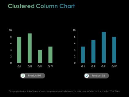Clustered column chart financial ppt powerpoint presentation diagram lists