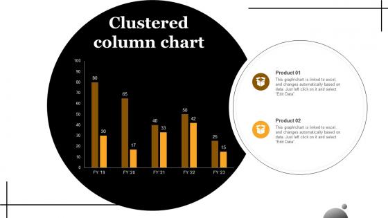 Clustered Column Chart Network Marketing Company Profile CP SS V