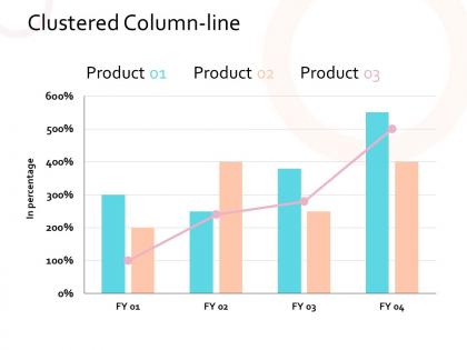 Clustered column line chart finance marketing management