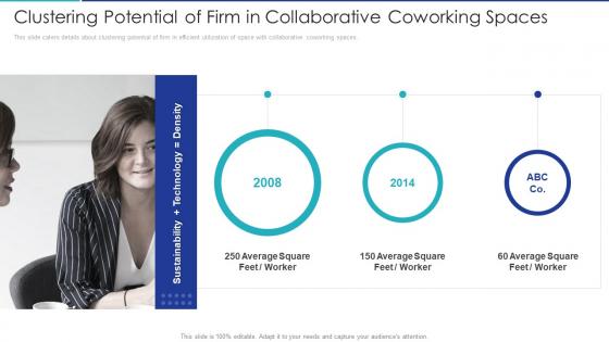 Clustering potential of firm in spaces shared office provider investor funding elevator ppt ideas