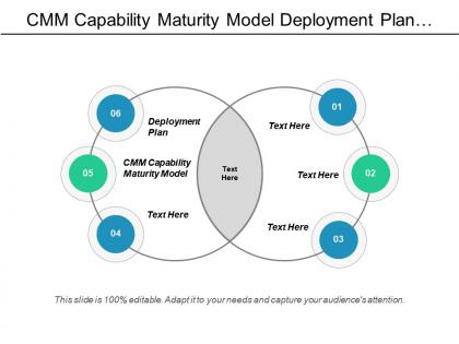 Cmm capability maturity model deployment plan search engine optimization cpb