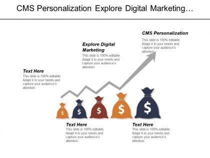 Cms personalization explore digital marketing branding options programatic marketing cpb