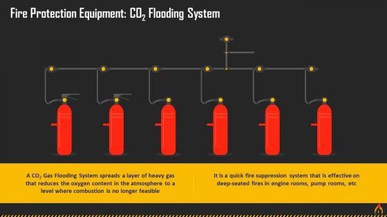 CO2 Flooding System As Protection Equipment At Workplaces Training Ppt