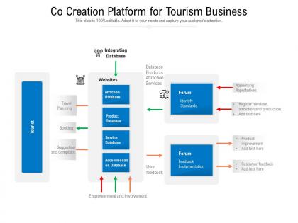 Co creation platform for tourism business