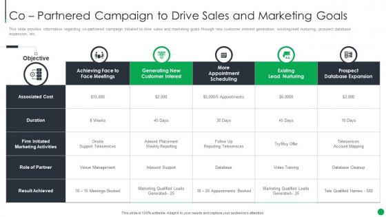 Co Partnered Campaign To Drive Sales And B2b Sales Management Playbook