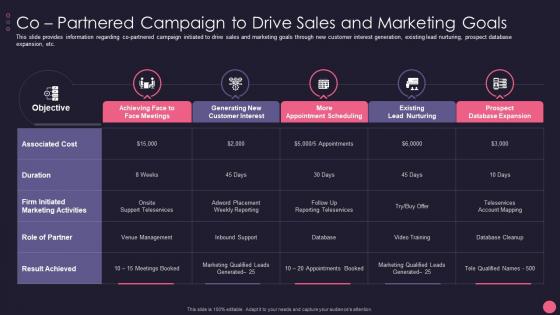 Co Partnered Campaign To Drive Sales B2B Account Marketing Strategies Playbook