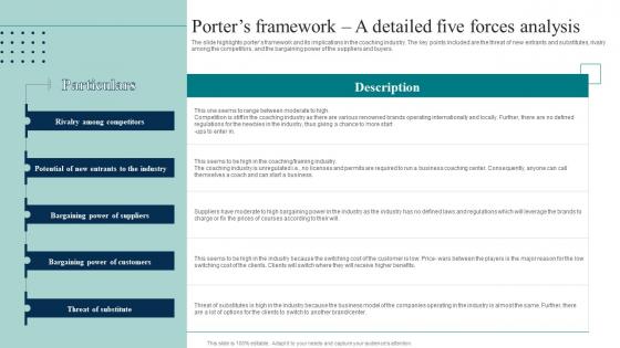 Coaching Firm Business Plan Porters Framework A Detailed Five Forces Analysis BP SS