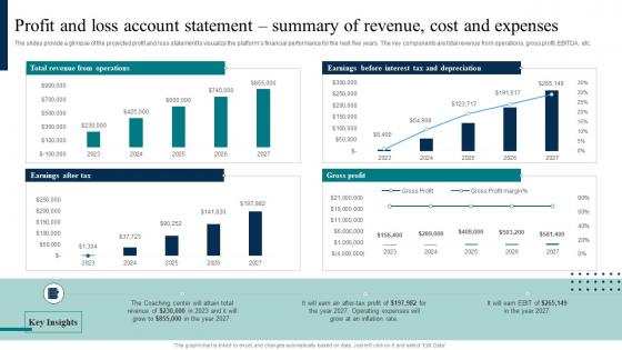 Coaching Firm Business Plan Profit And Loss Account Statement Summary Of Revenue Cost BP SS