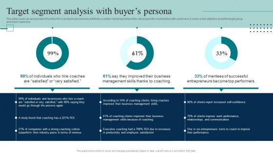 Coaching Firm Business Plan Target Segment Analysis With Buyers Persona BP SS