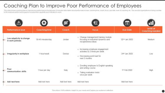 Coaching Plan To Improve Poor Performance Of Employees