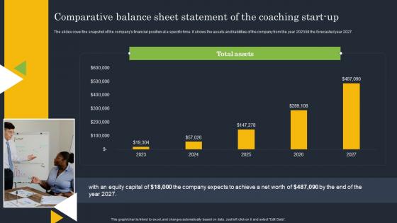 Coaching Start Up Comparative Balance Sheet Statement Of The Coaching Start Up BP SS