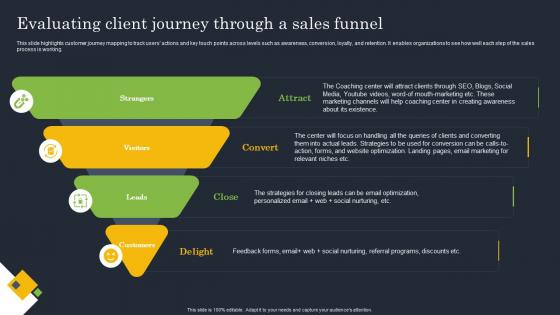 Coaching Start Up Evaluating Client Journey Through A Sales Funnel BP SS