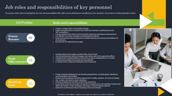 Coaching Start Up Job Roles And Responsibilities Of Key Personnel BP SS