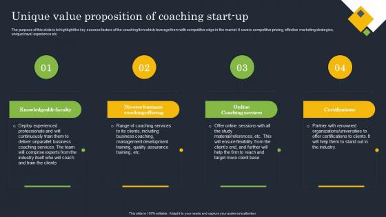 Coaching Start Up Unique Value Proposition Of Coaching Start Up BP SS