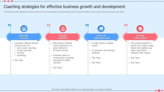 Coaching Strategies For Effective Business Growth And Development