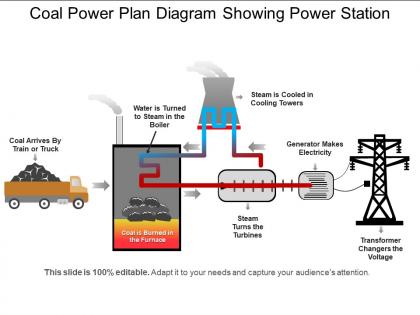 Coal power plan diagram showing power station