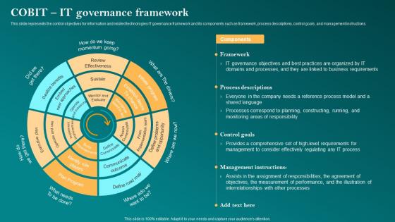 Cobit It Governance Framework Corporate Governance Of Information Technology Cgit