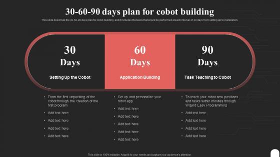 Cobot Tasks It 30 60 90 Days Plan For Cobot Building Ppt Slides Infographic Template
