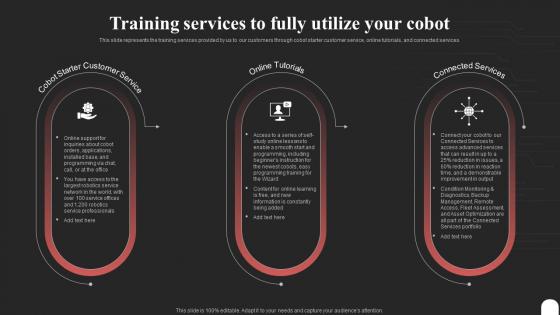 Cobot Tasks It Training Services To Fully Utilize Your Cobot Ppt Pictures Infographic Template